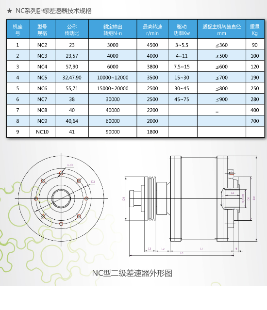 卧螺专用差速器哪家好