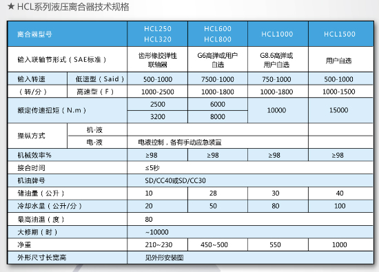 齿轮加工